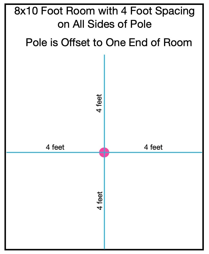 Diagram showing offset spacing for home dance pole installation
