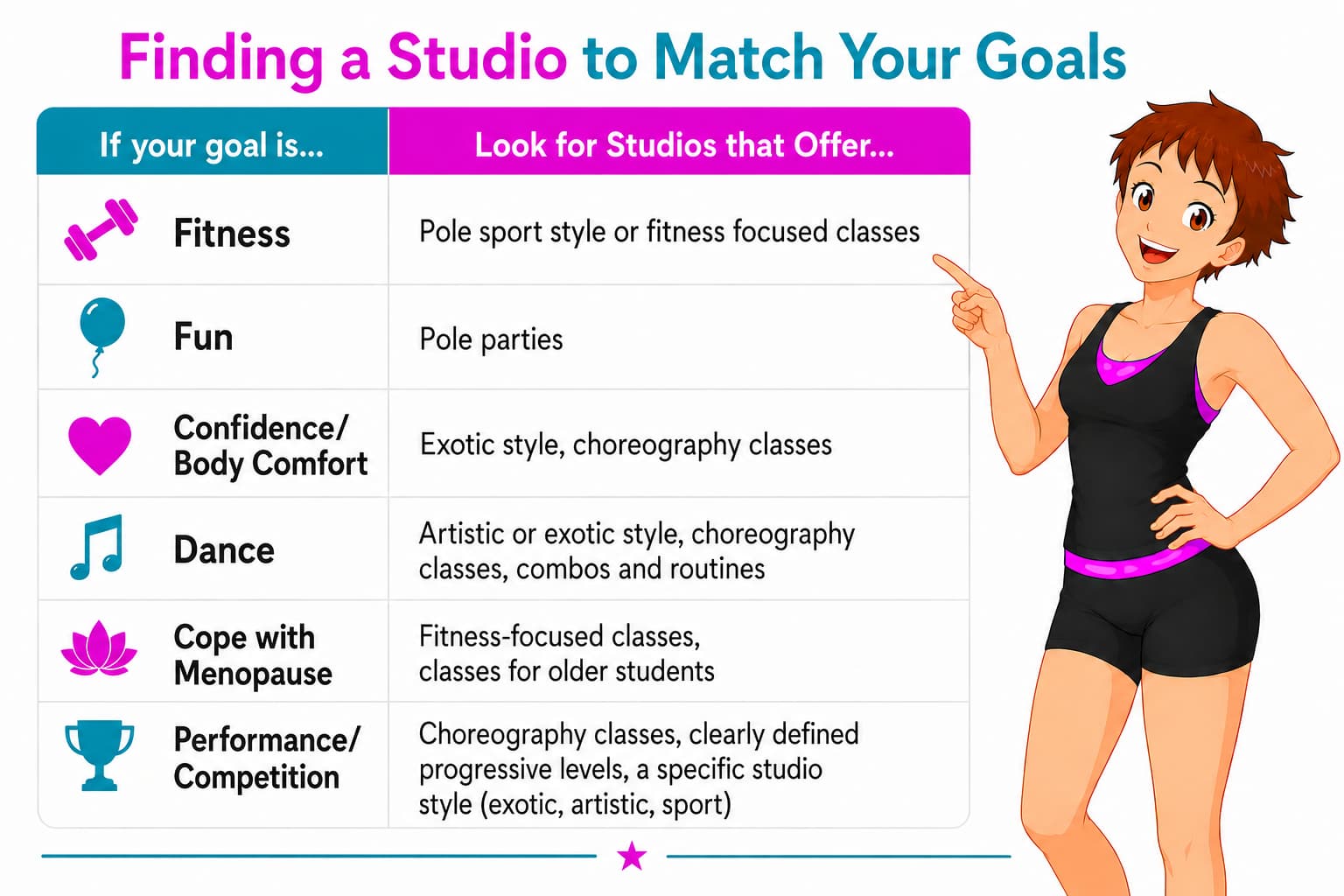 finding the right pole studio chart finding the right pole studio chart