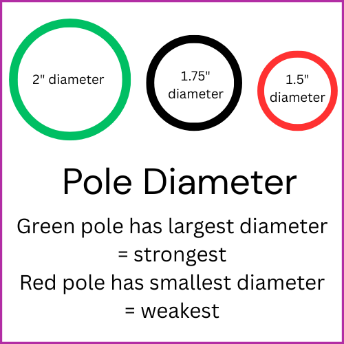 Diagram of dance pole diameters