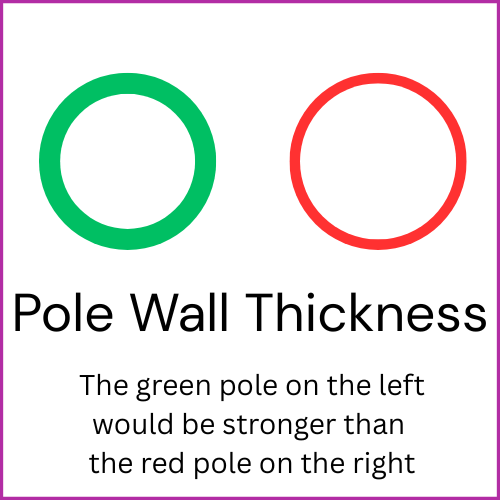 diagram of dance pole wall thickness